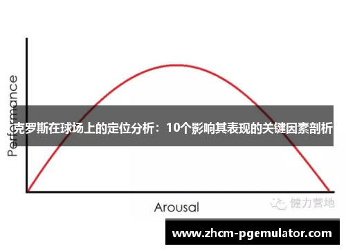 克罗斯在球场上的定位分析：10个影响其表现的关键因素剖析