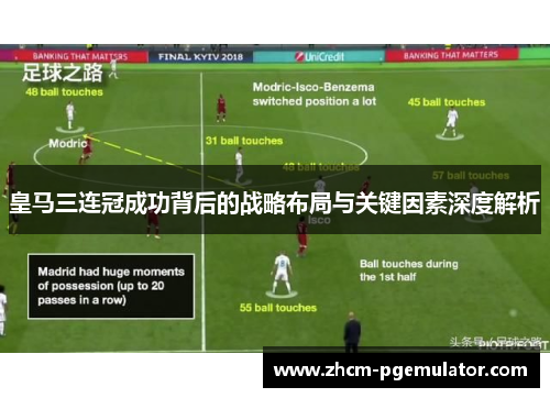 皇马三连冠成功背后的战略布局与关键因素深度解析