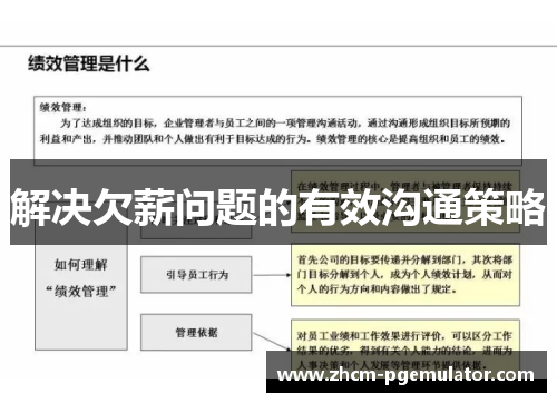 解决欠薪问题的有效沟通策略