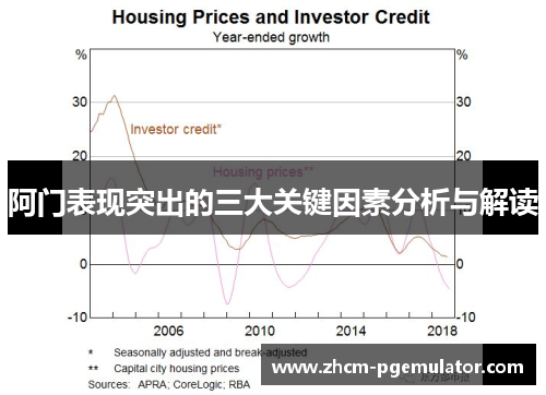 阿门表现突出的三大关键因素分析与解读