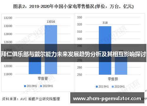 拜仁俱乐部与戴尔能力未来发展趋势分析及其相互影响探讨 拜仁俱乐部与戴尔能力未来发展趋势分析及其相互影响探讨