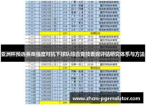 亚洲杯预选赛高强度对抗下球队综合竞技表现评估研究体系与方法 亚洲杯预选赛高强度对抗下球队综合竞技表现评估研究体系与方法