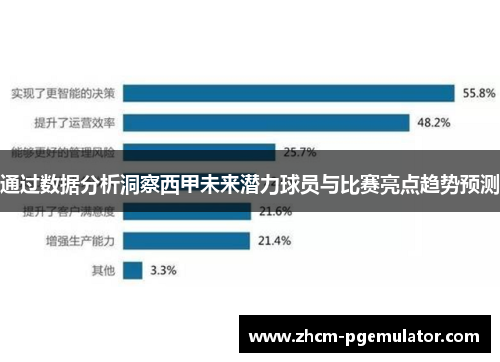 通过数据分析洞察西甲未来潜力球员与比赛亮点趋势预测