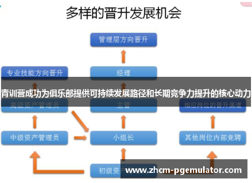 青训营成功为俱乐部提供可持续发展路径和长期竞争力提升的核心动力 青训营成功为俱乐部提供可持续发展路径和长期竞争力提升的核心动力